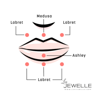 Labret Jewelry